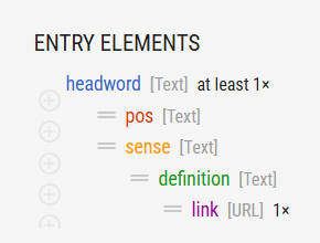Entry structure with a link element