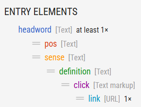 Entry structure with markup and link elements